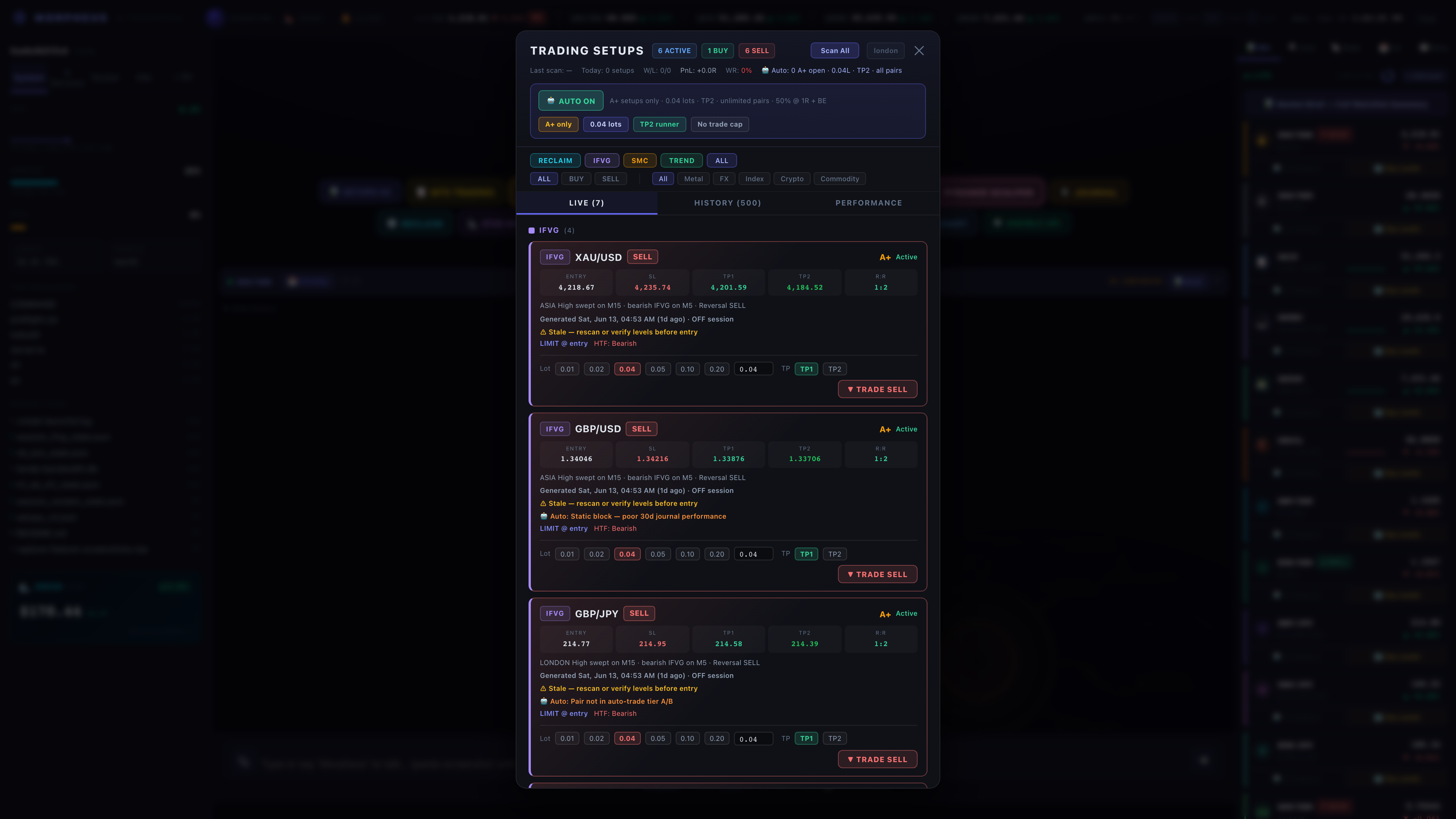 Trading Setups V2